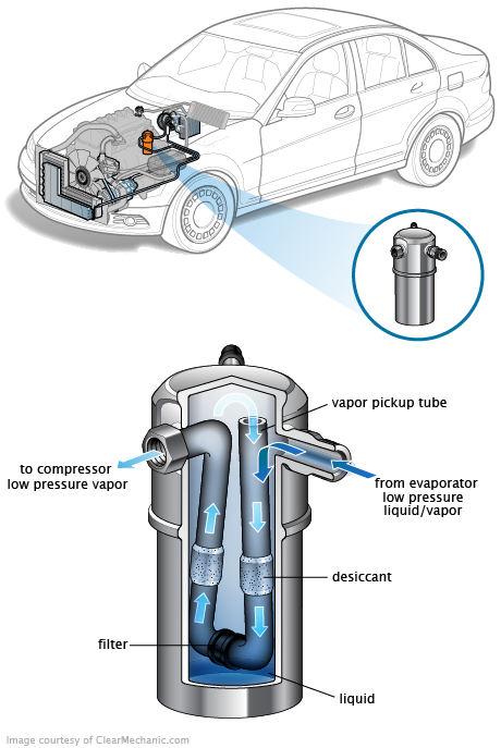 See P328E repair manual